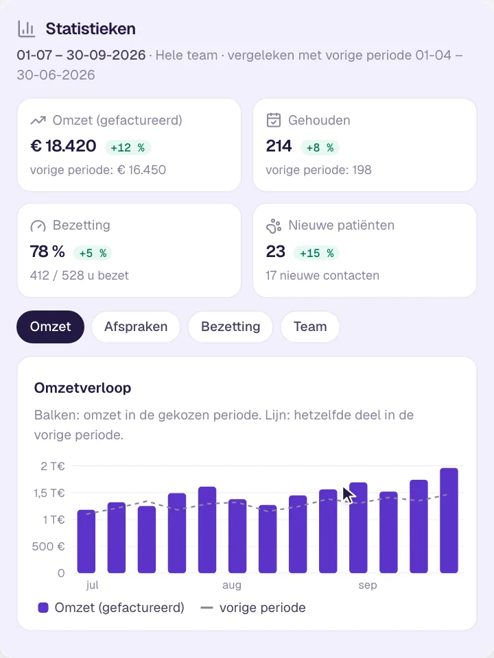 Analyse & Statistieken
