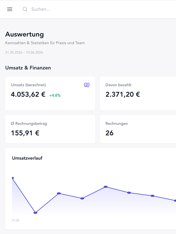 Analyse & Statistieken